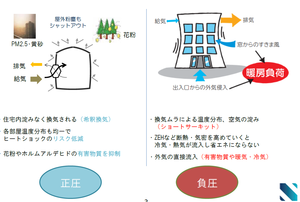 第一種換気