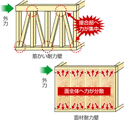 構造部材