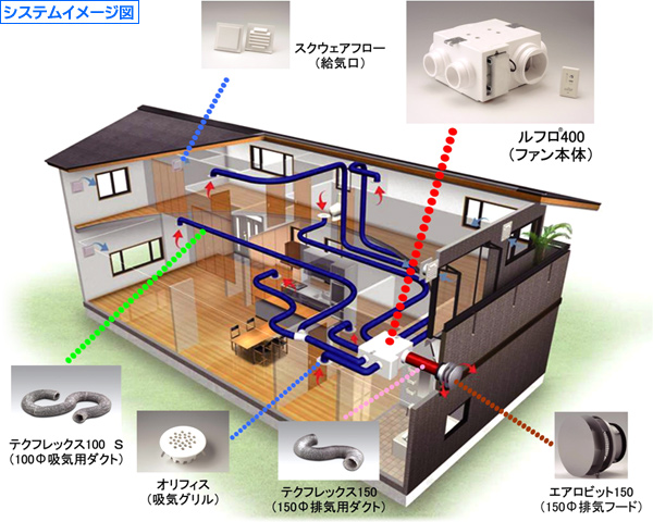 https://www.asobie.co.jp/images/1503standard13-03.png