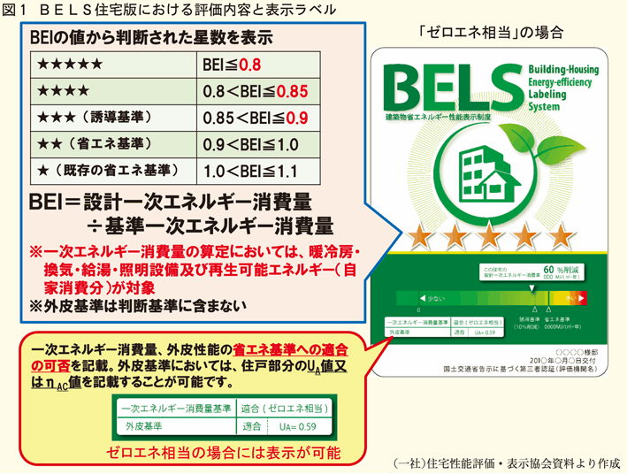 BELS工務店宣言！