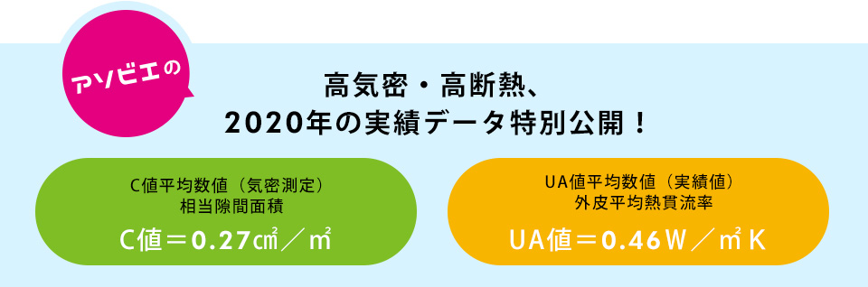 高気密・高断熱、2020年の実績データ特別公開！