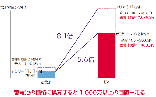 A-SMART＋EV車