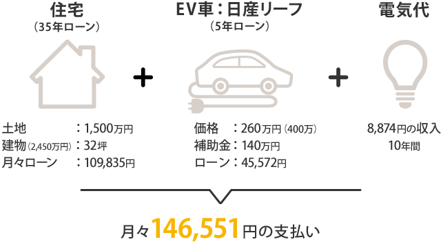 A-SMART＋EV車