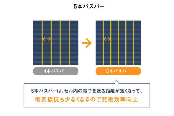 太陽電池モジュール