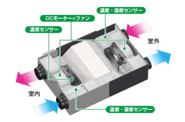 換気システム